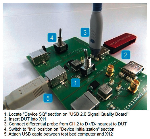 Figure 2: Picture-based instructions for the test sequence: device HS mode, signal quality test with the RT-ZF1 test fixture set